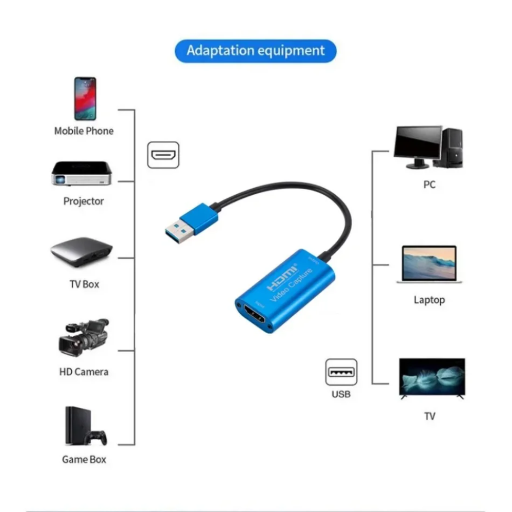 USB 3,0 Video Capture Karte HD – Micro Usb Cable Bewertung und Preis